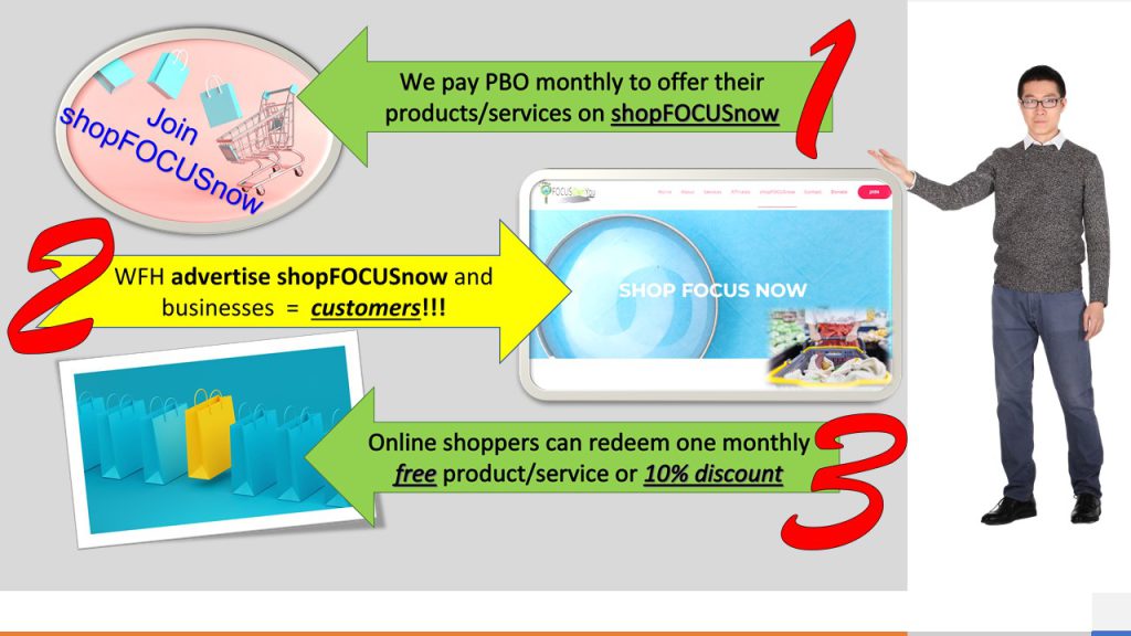 Our three-step process